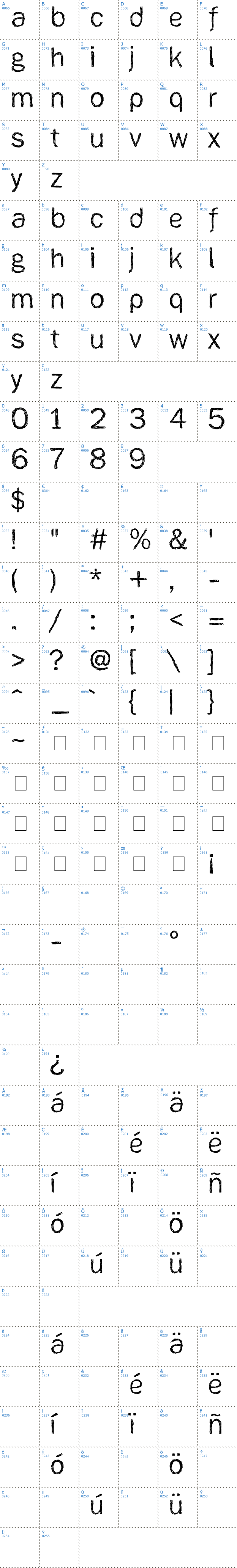 Vollständige Schriftzeichen bersicht: [ank] Schriftart